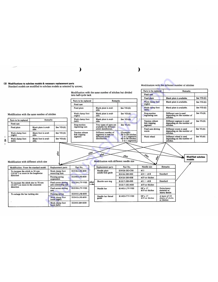 JUKI LK-980 Series Engineer'S Manual Download Page 43