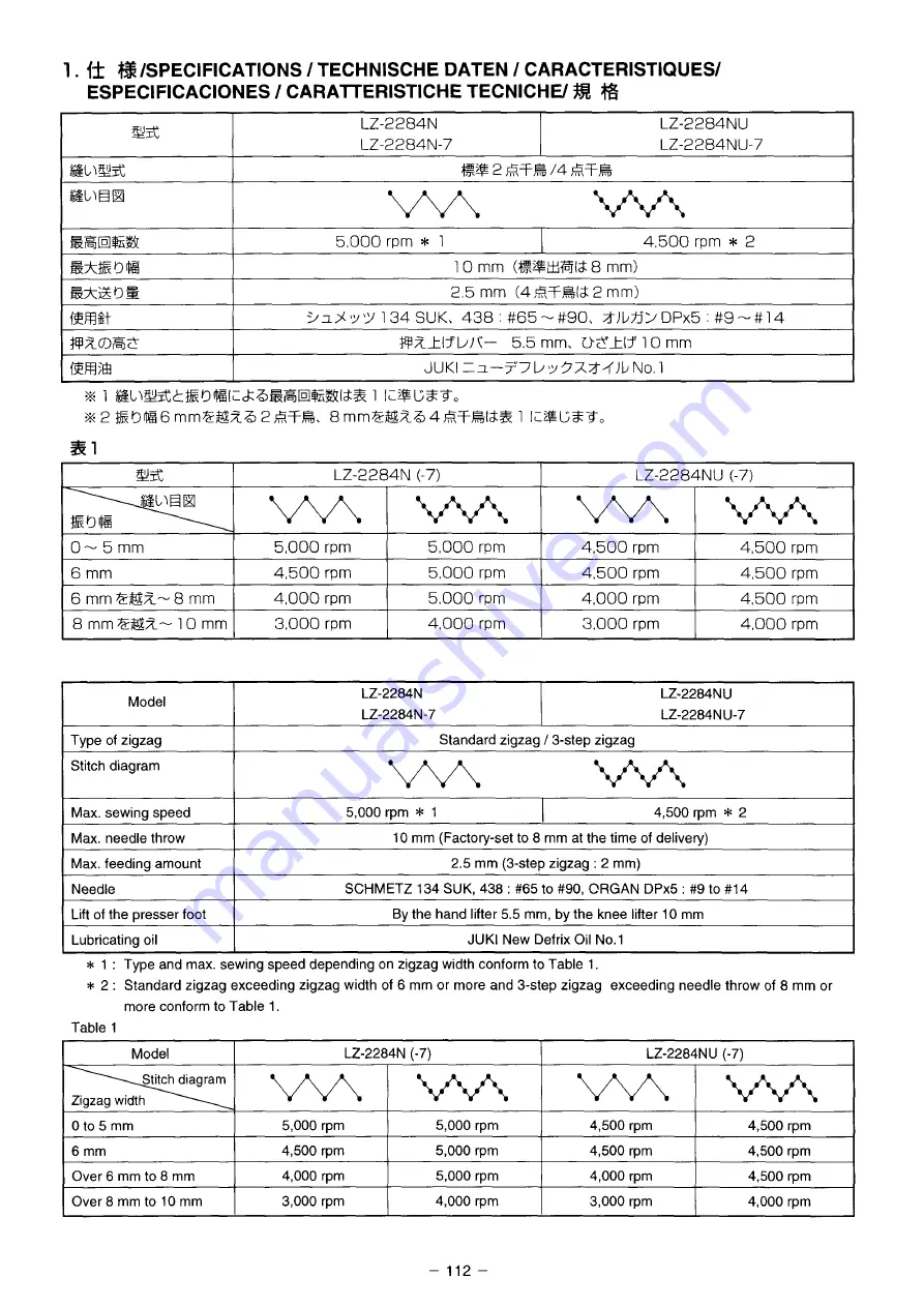 JUKI LZ-2280N Series Instruction Manual Download Page 137