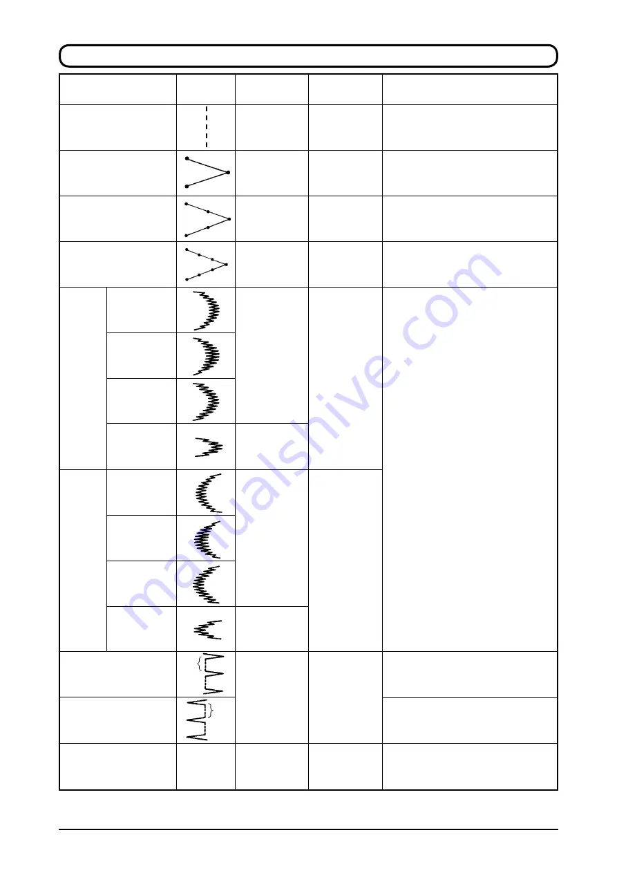 JUKI LZ-2290A/IP-110A/SC-915 Скачать руководство пользователя страница 6