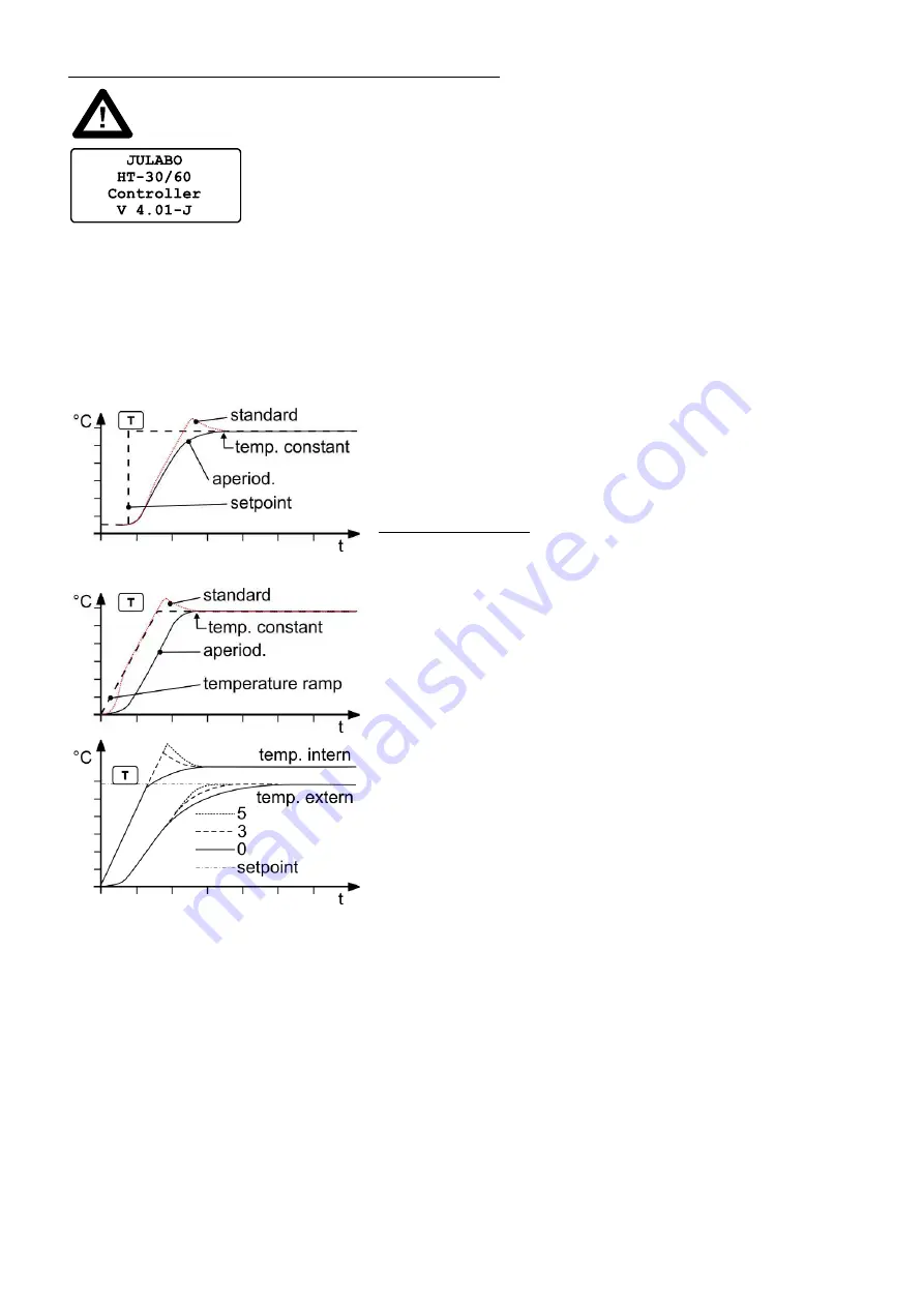 Julabo Forte HT Operating Manual Download Page 40