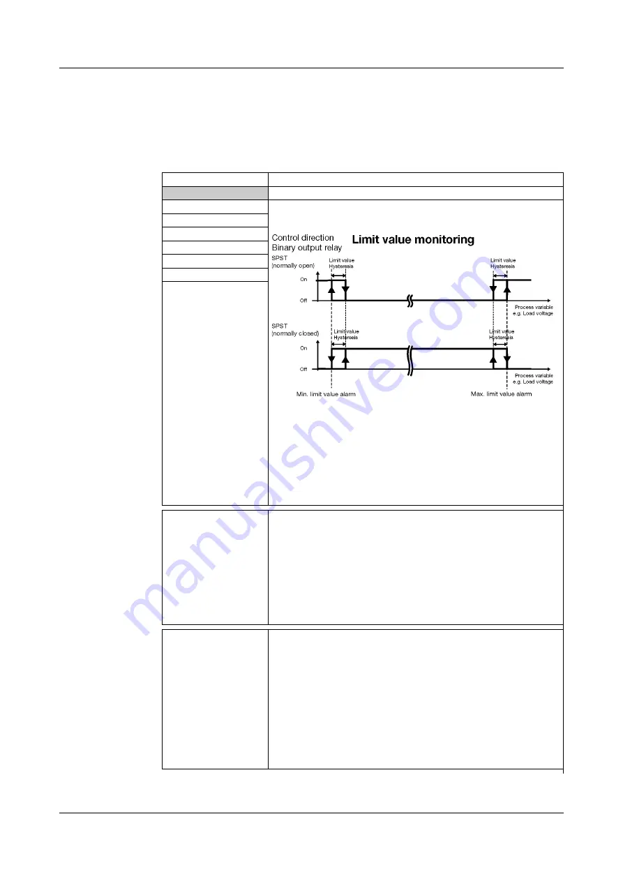 JUMO 709061/8-01-020 Operating Manual Download Page 68