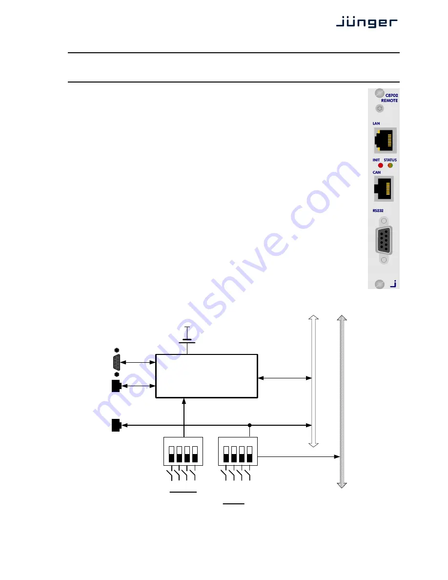 junger C8702 Manual Download Page 1