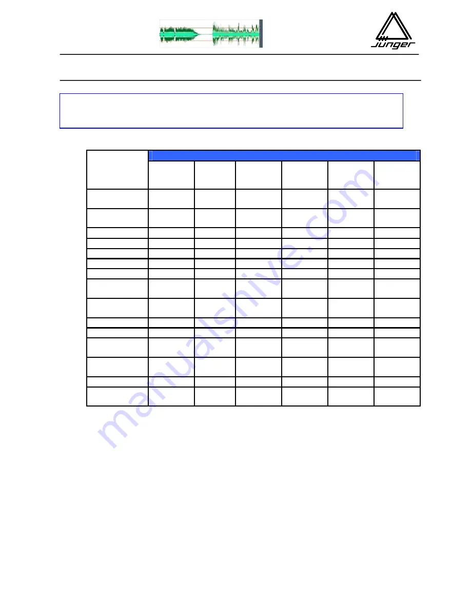 junger d07 Operation Manual Download Page 48