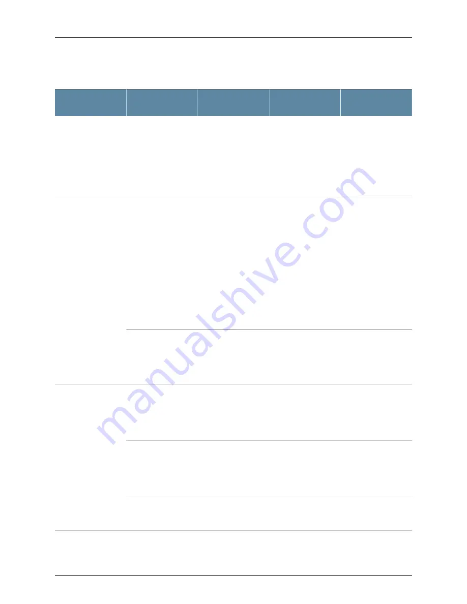 Juniper EX3300 Hardware Manual Download Page 28