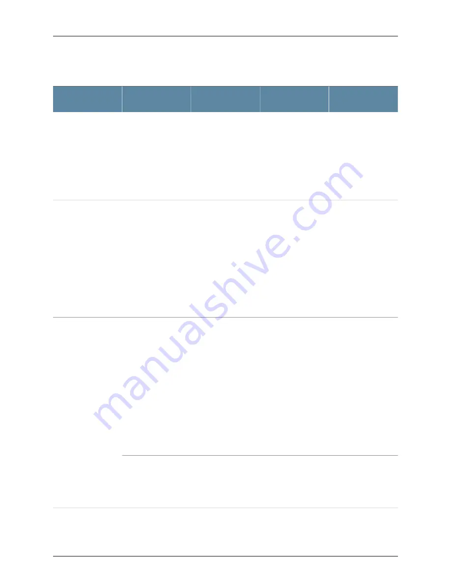 Juniper EX4200 Series Hardware Manual Download Page 29