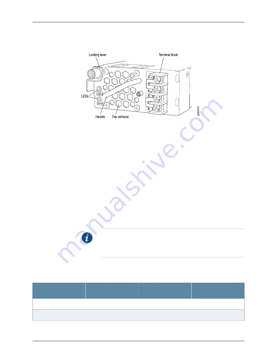 Juniper EX4200 Series Скачать руководство пользователя страница 58