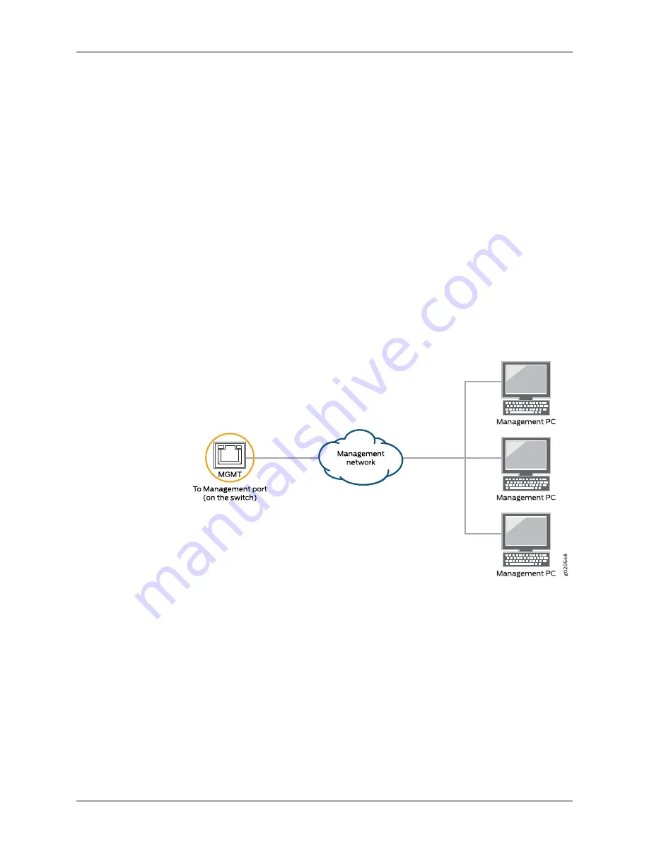 Juniper EX4550 Hardware Manual Download Page 192