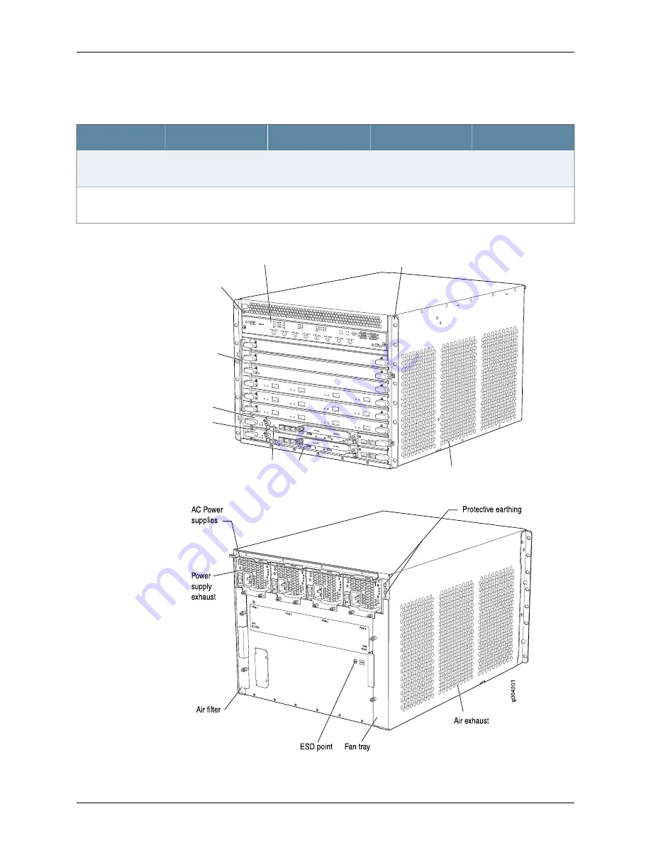 Juniper EX9208 Скачать руководство пользователя страница 39