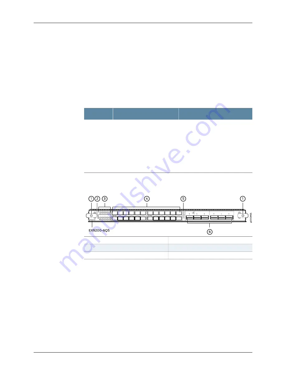 Juniper EX9208 Скачать руководство пользователя страница 81