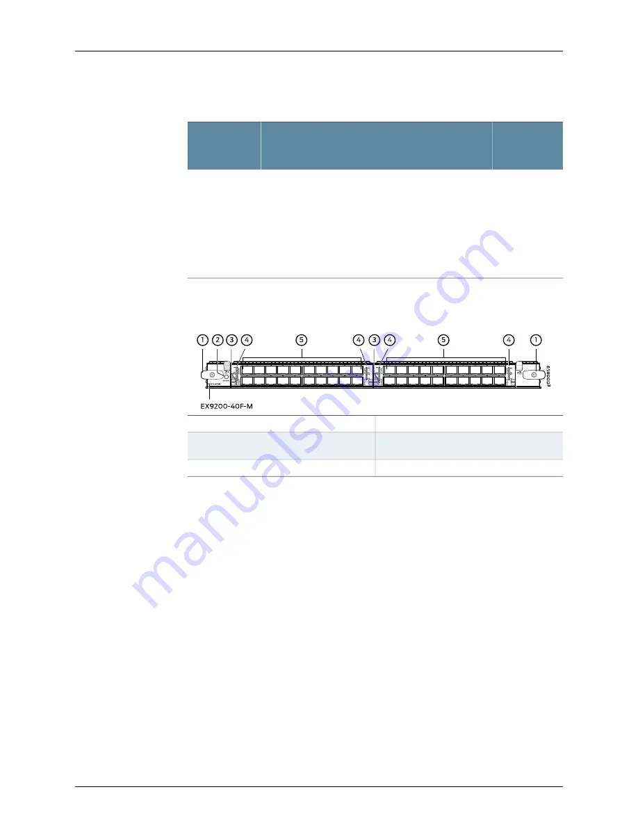 Juniper EX9208 Скачать руководство пользователя страница 93