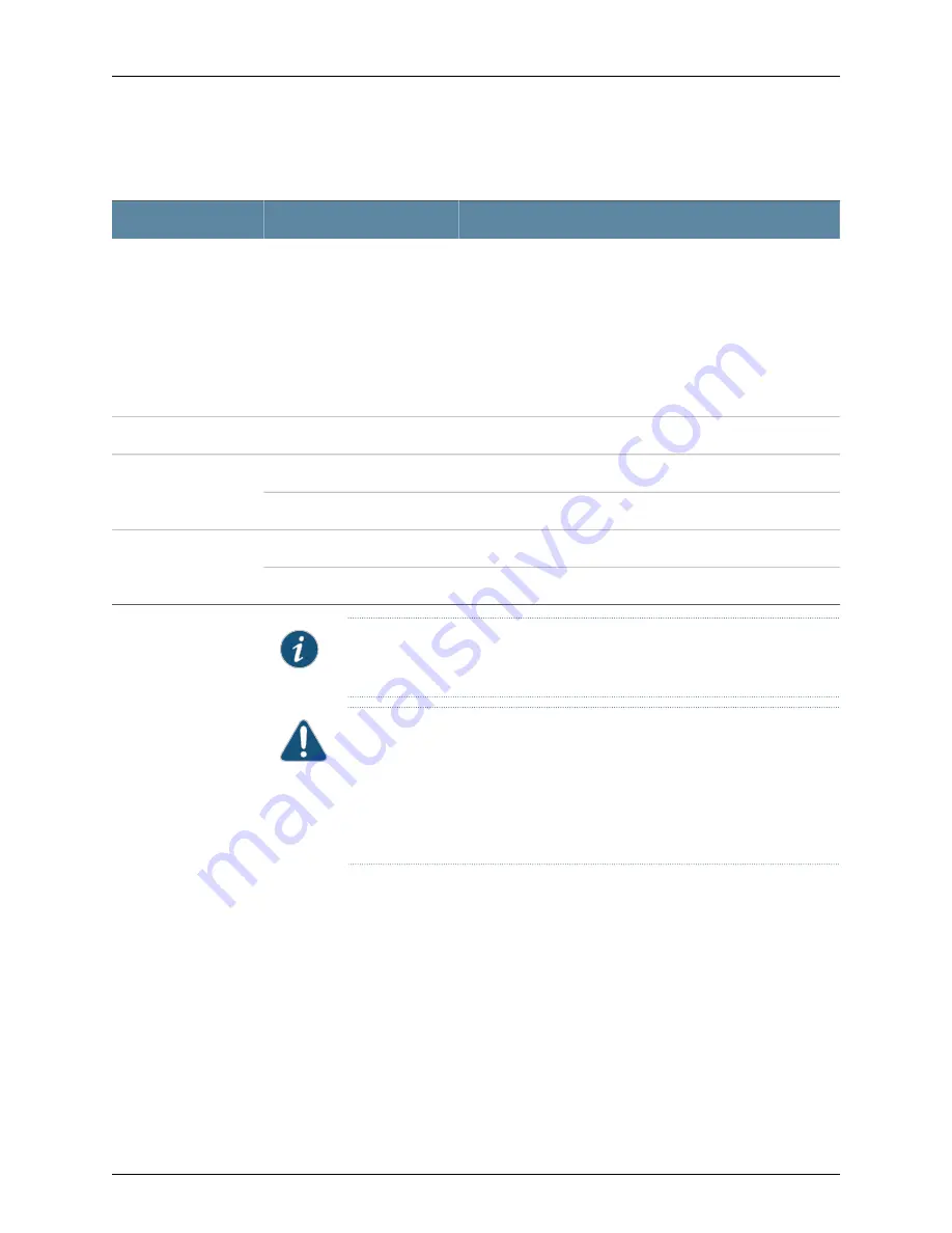 Juniper EX9208 Hardware Manual Download Page 159