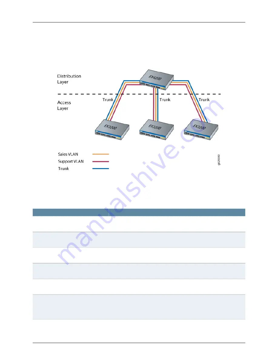 Juniper JUNOS OS 10.3 - SOFTWARE Manual Download Page 1417