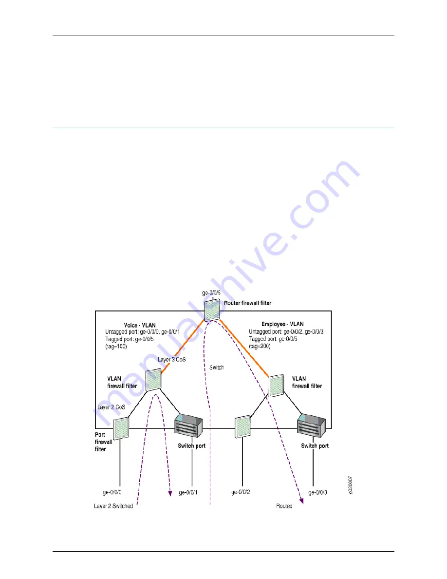 Juniper JUNOS OS 10.3 - SOFTWARE Manual Download Page 3103