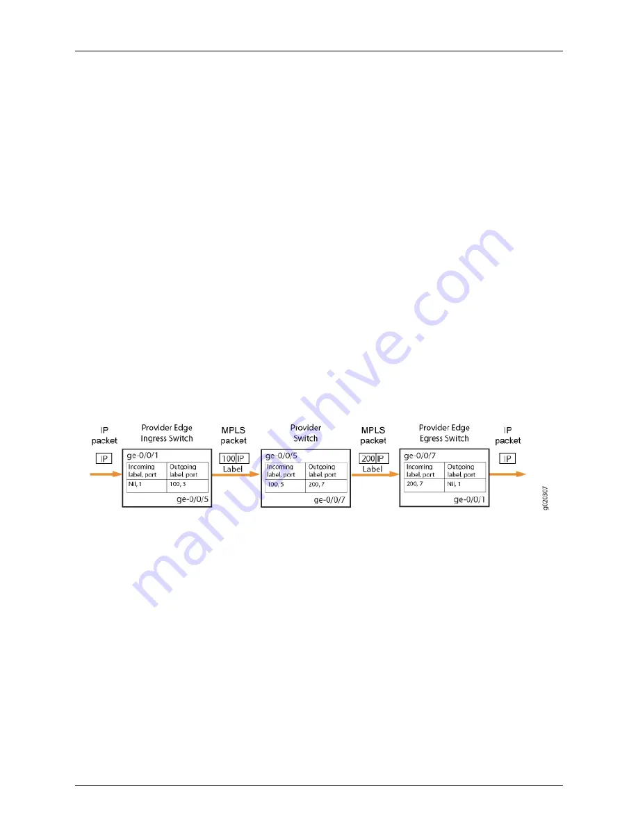 Juniper JUNOS OS 10.3 - SOFTWARE Скачать руководство пользователя страница 3459