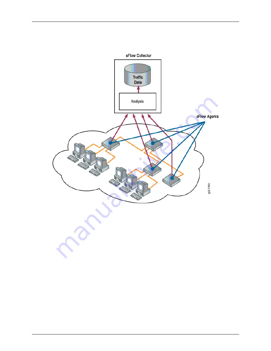 Juniper JUNOS OS 10.3 - SOFTWARE Скачать руководство пользователя страница 3677