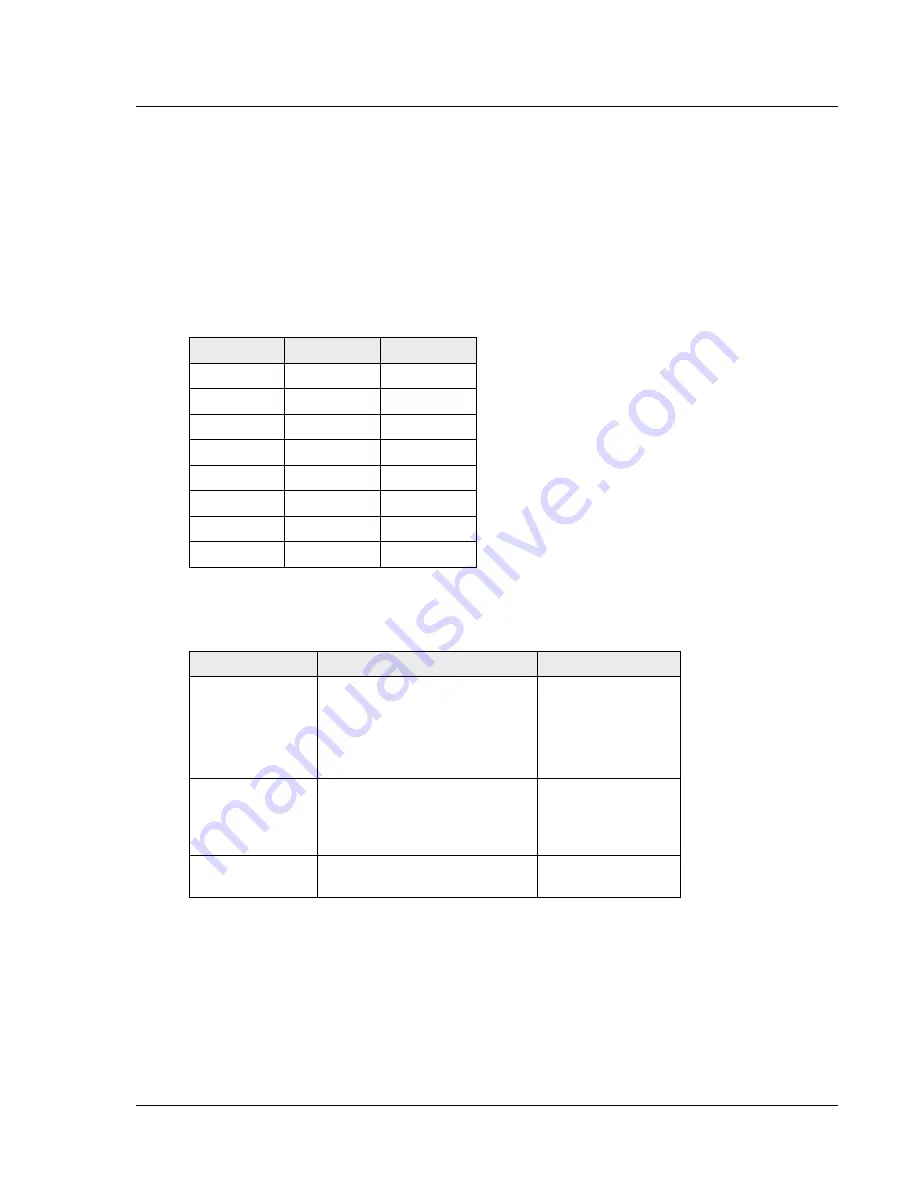 Juniper NETSCREEN-ISG 2000 User Manual Download Page 111