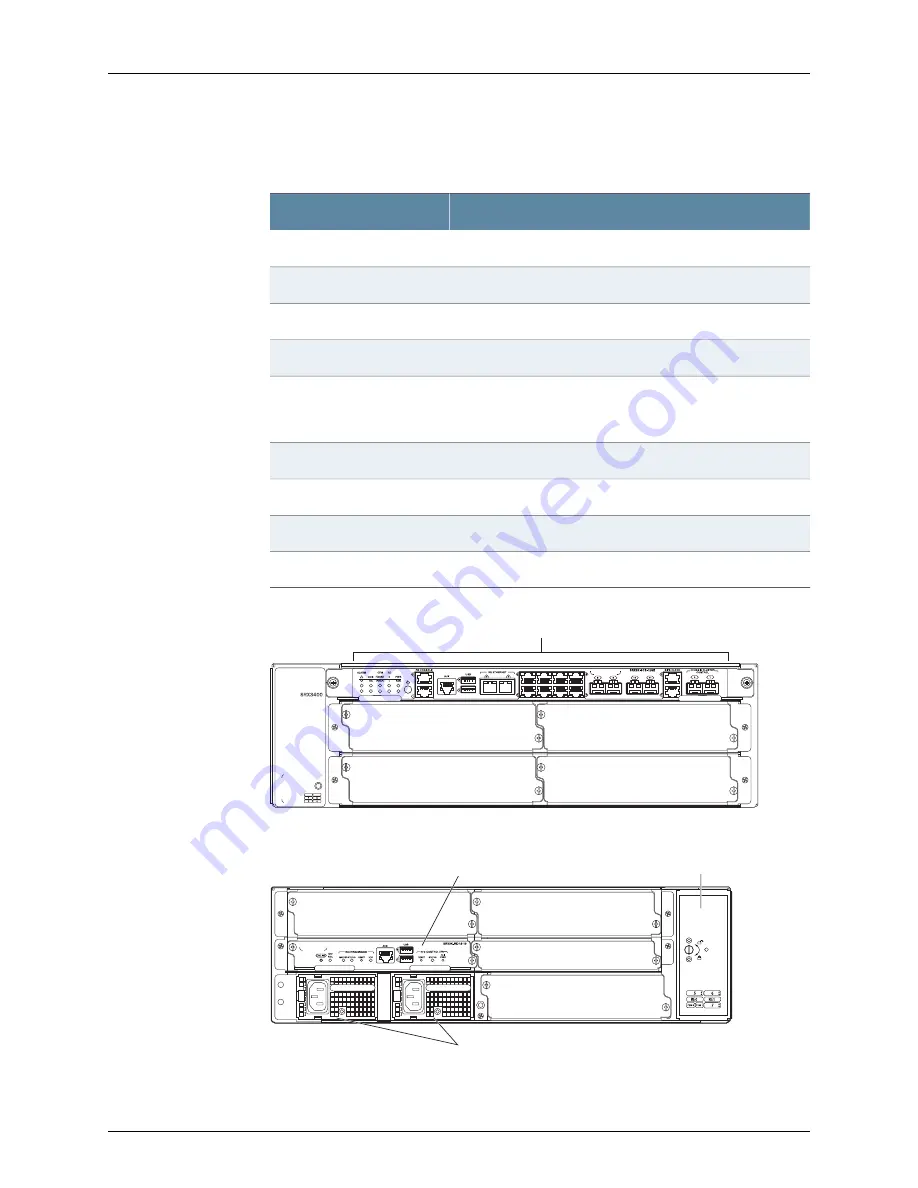 Juniper SRX3400 Hardware Manual Download Page 26