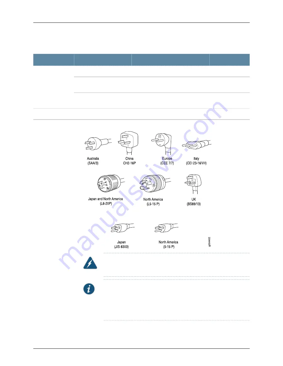 Juniper SRX3400 Hardware Manual Download Page 206