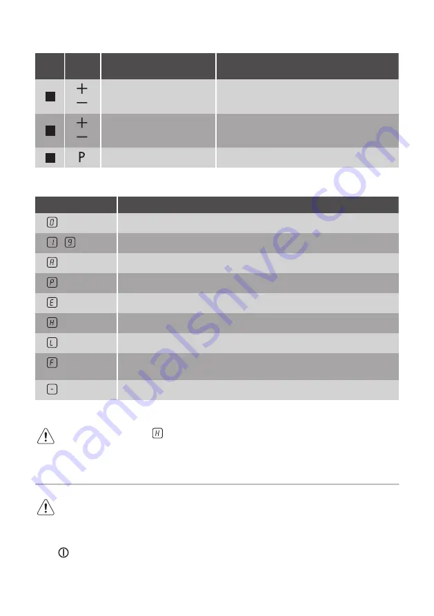 JUNO JKSI604F5 User Manual Download Page 7