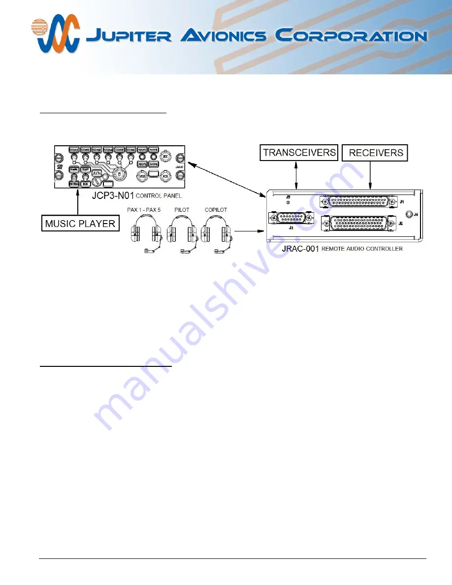 Jupiter Avionics JCP3-N01 Скачать руководство пользователя страница 5