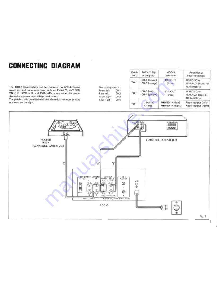 JVC 4DD-5 Instruction Book Download Page 4