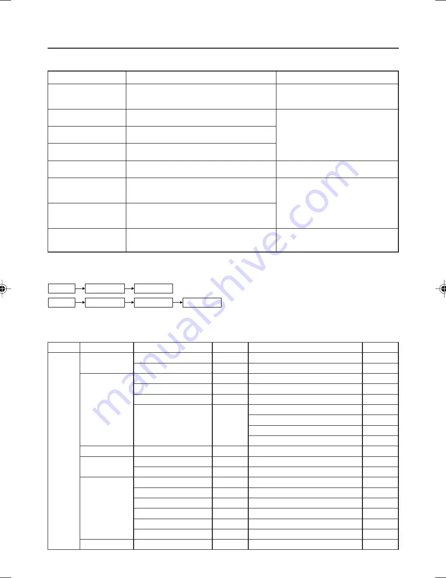 JVC AV-14A15 Instruction Manual Download Page 4