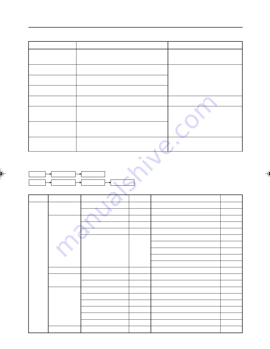 JVC AV-14AG14 Instructions Manual Download Page 4