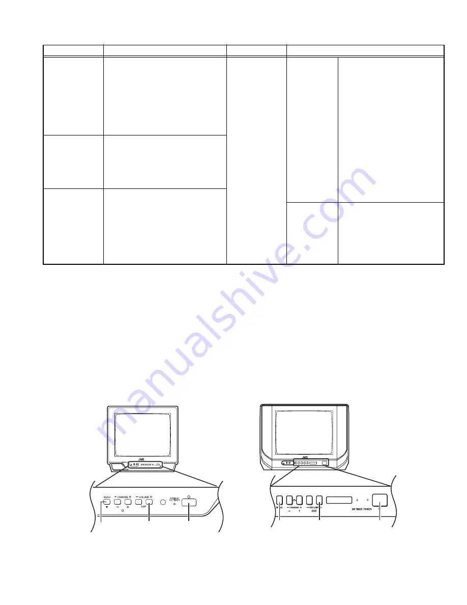 JVC AV-14AG16, AV-14FMG6B, AV-21BM Service Manual Download Page 11