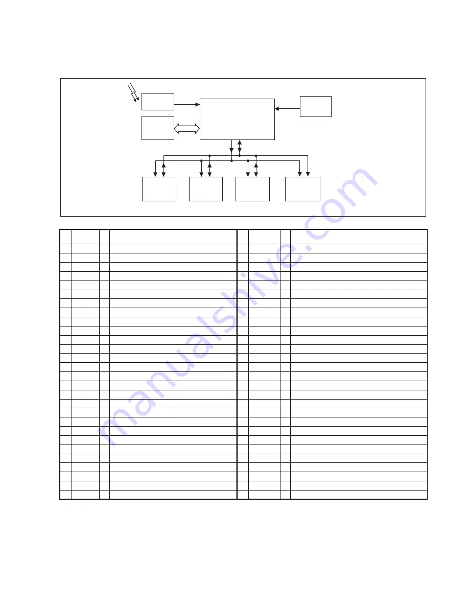 JVC AV-20F475 Service Manual Download Page 5