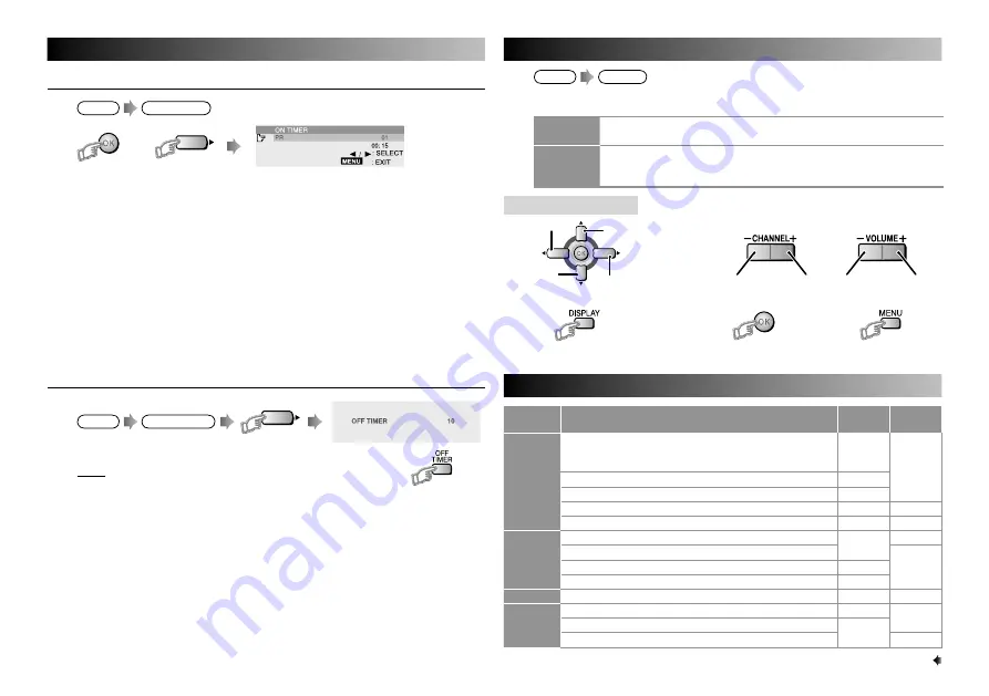 JVC AV-21B217 Instructions Manual Download Page 7