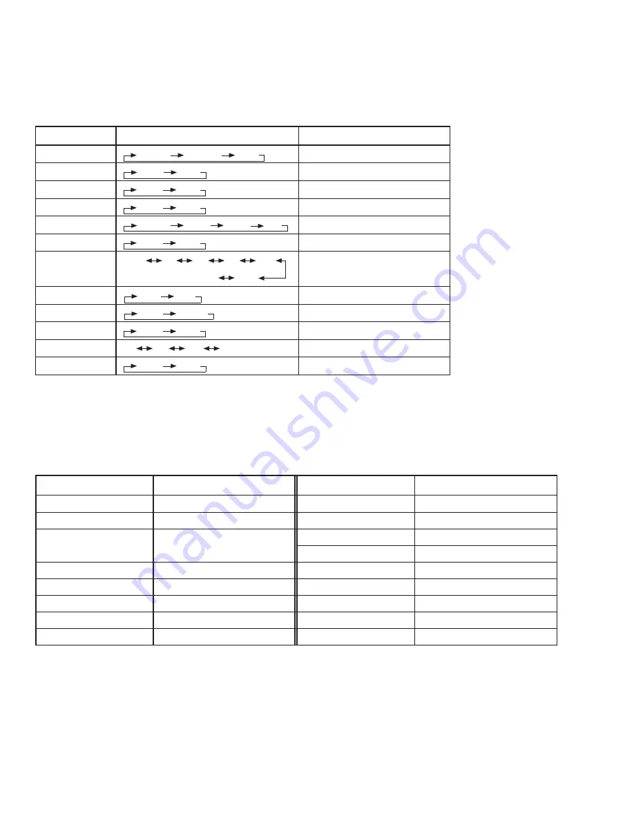 JVC AV-21F4EE Service Manual Download Page 4