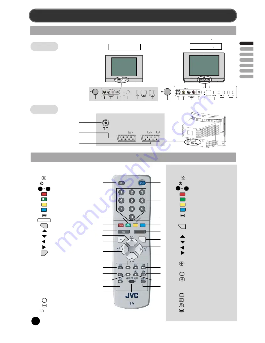 JVC AV-21FT1BUG Скачать руководство пользователя страница 3