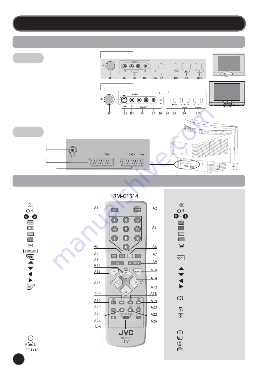 JVC AV-21FT5BU Instruction Manual Download Page 4