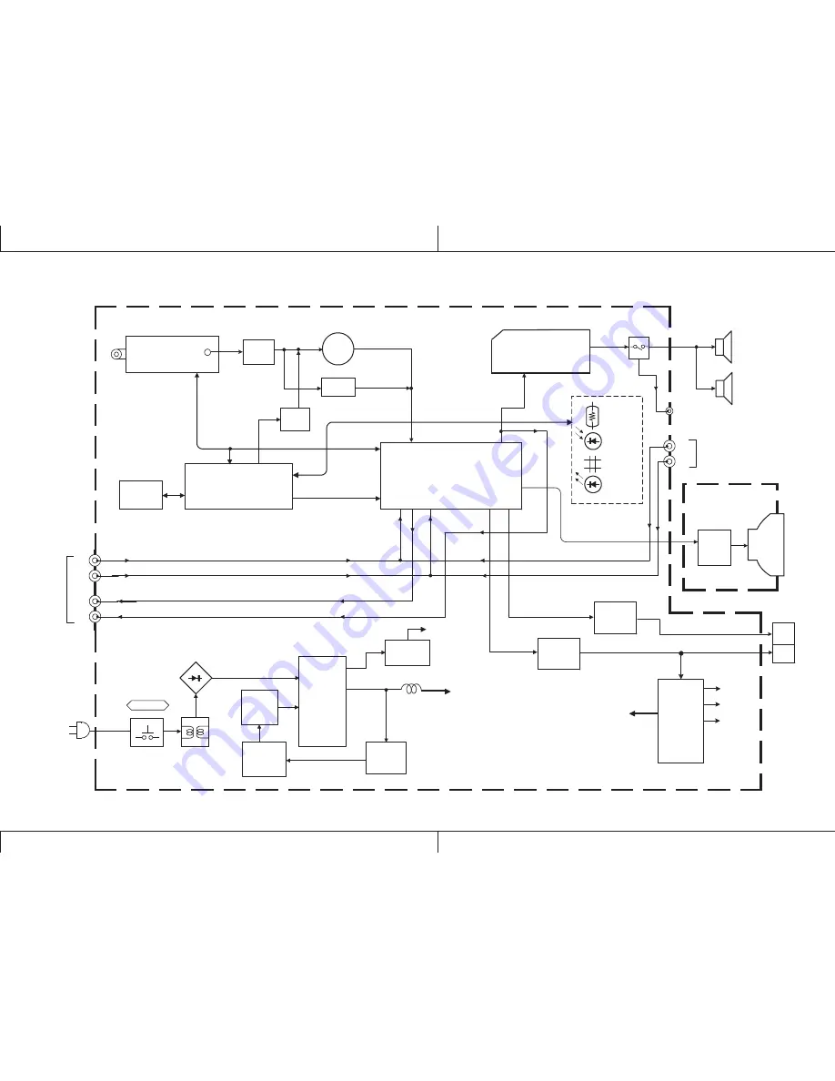 JVC AV-21L41 Service Manual Download Page 28