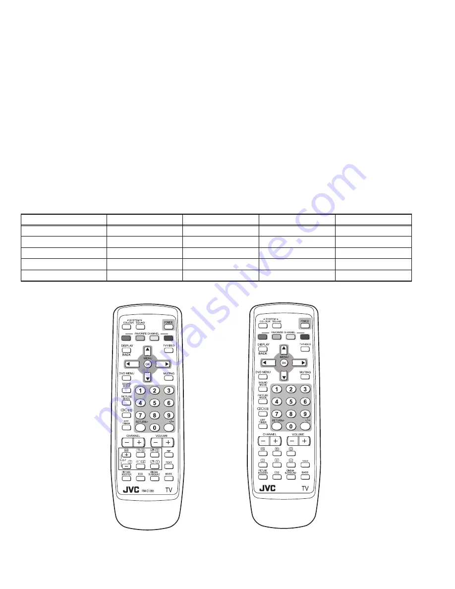 JVC AV-25MS16 Скачать руководство пользователя страница 4