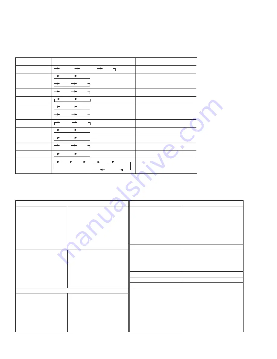 JVC AV-25P8 Service Manual Download Page 4