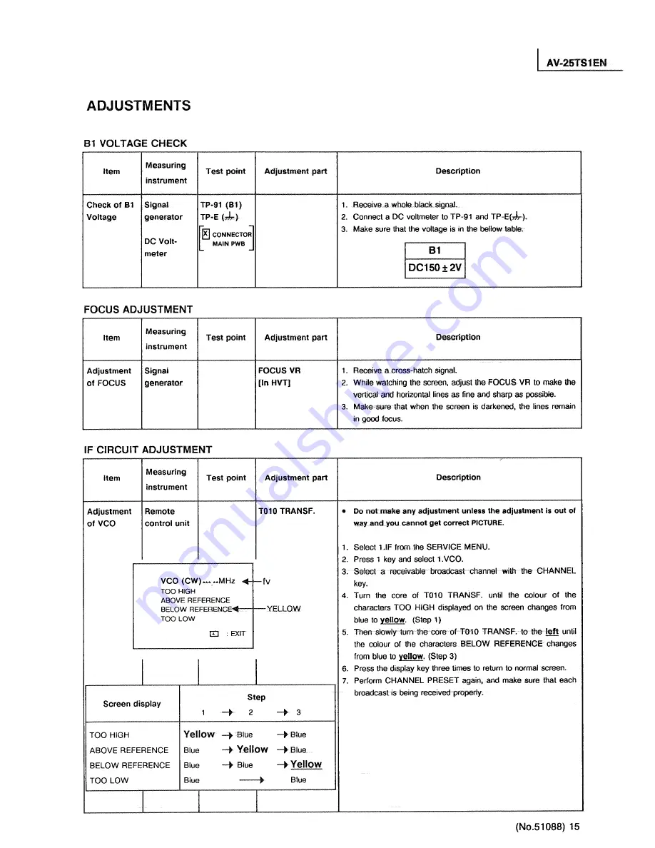 JVC AV-25TS1EN Service Manual Download Page 27