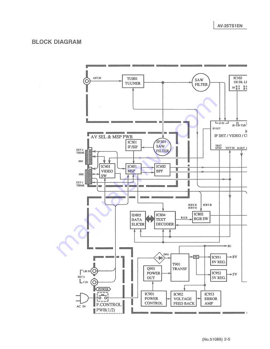 JVC AV-25TS1EN Service Manual Download Page 41