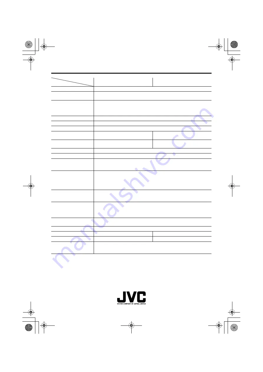 JVC AV-28H35BUE Скачать руководство пользователя страница 266