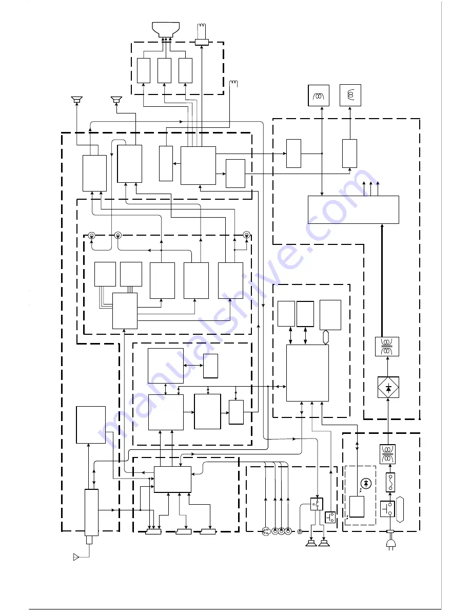 JVC AV-28Z25EUY Service Manual Download Page 64