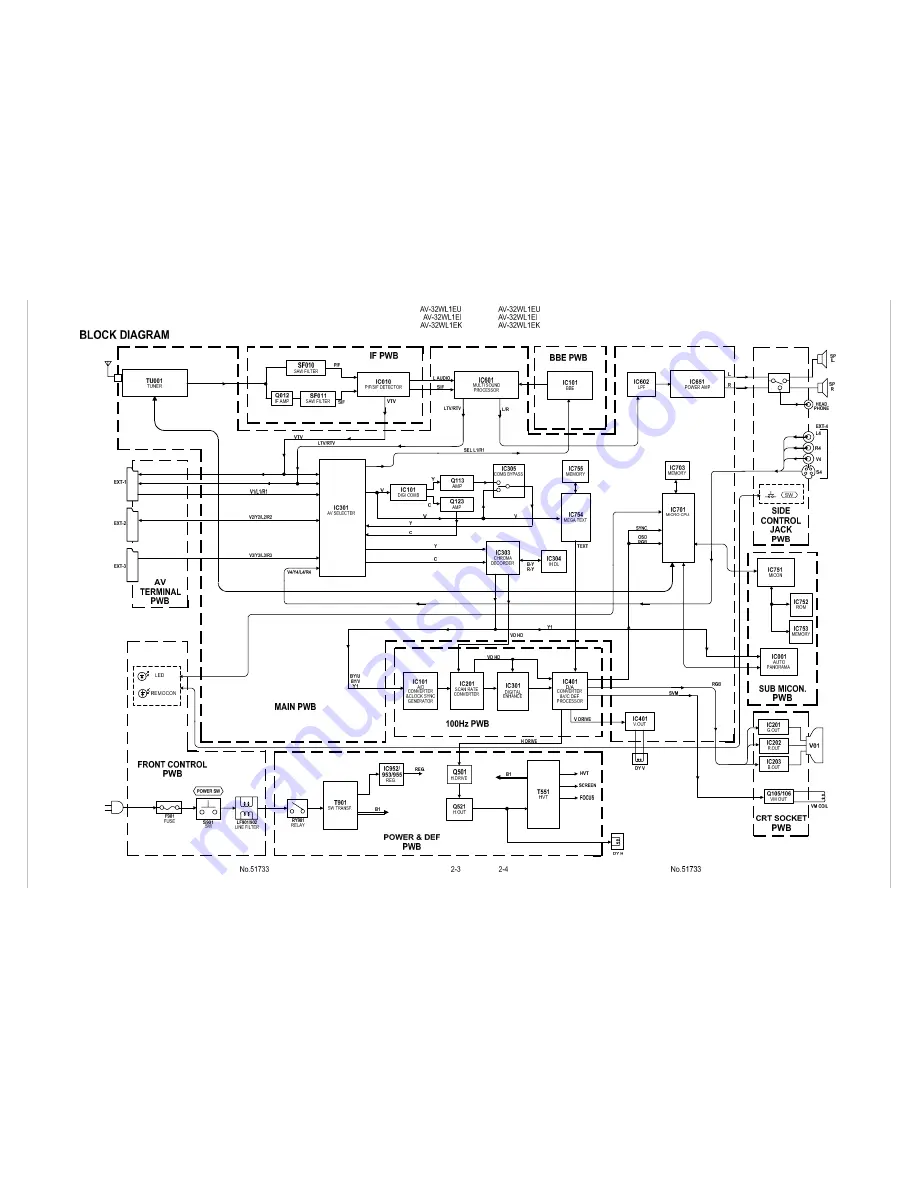 JVC AV-32WL1EI Service Manual Download Page 62