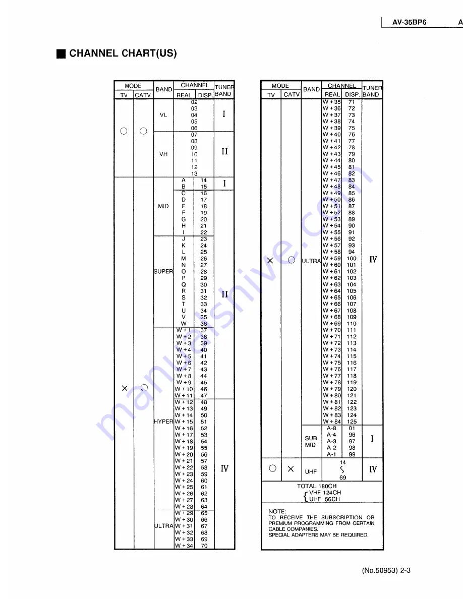 JVC AV-35BP6 Скачать руководство пользователя страница 31