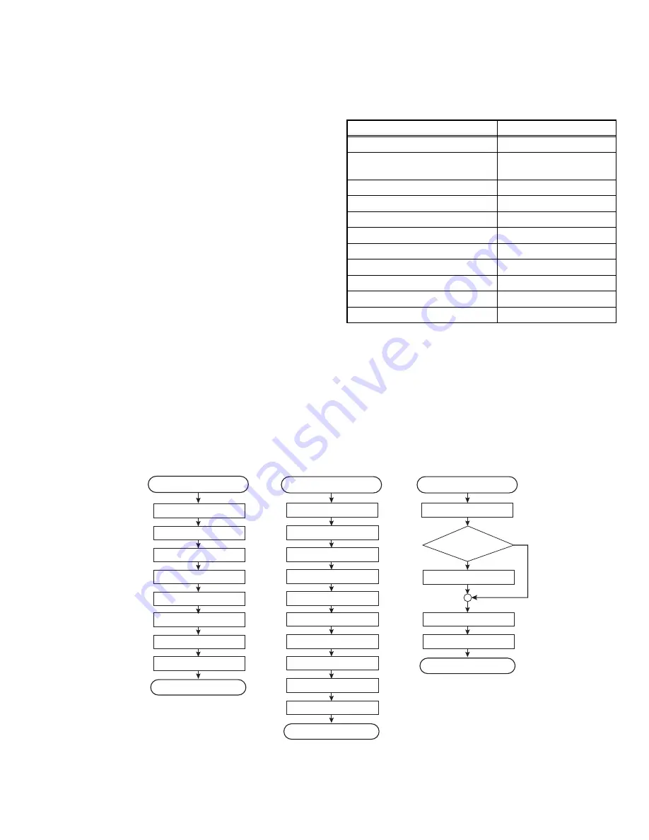 JVC AV-48P776/H Service Manual Download Page 20