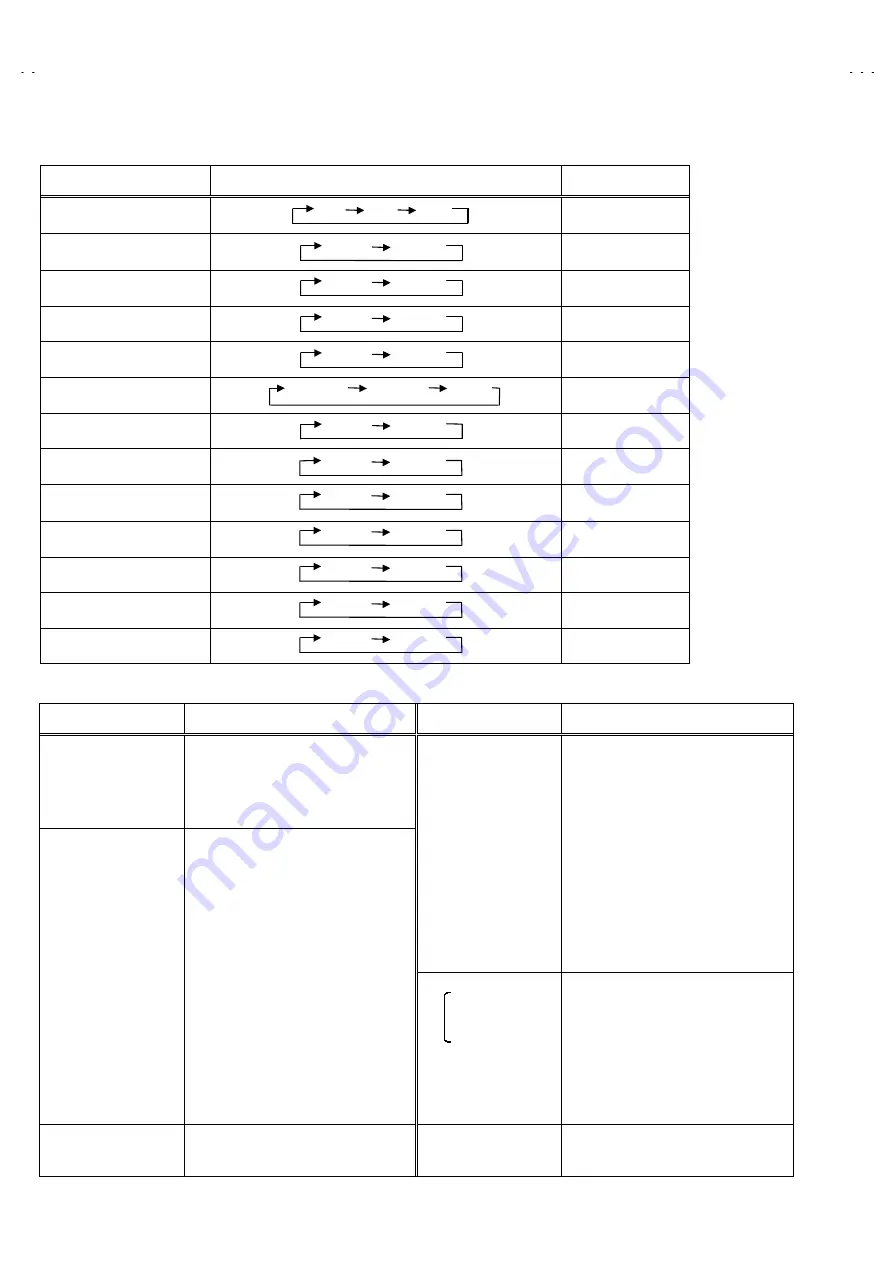 JVC AV28L2EUBL Service Manual Download Page 10