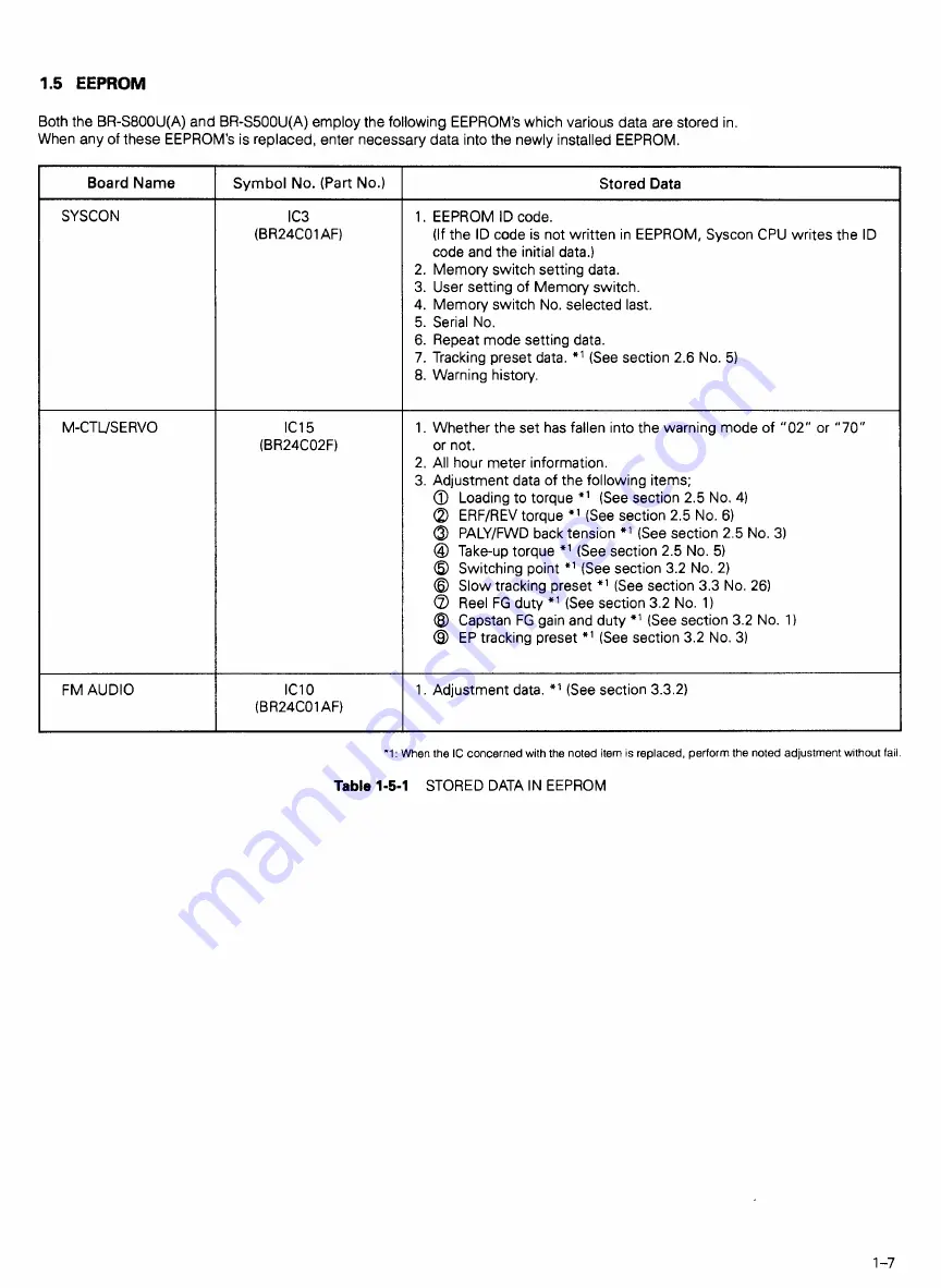 JVC BR-S500U Service Manual Download Page 48