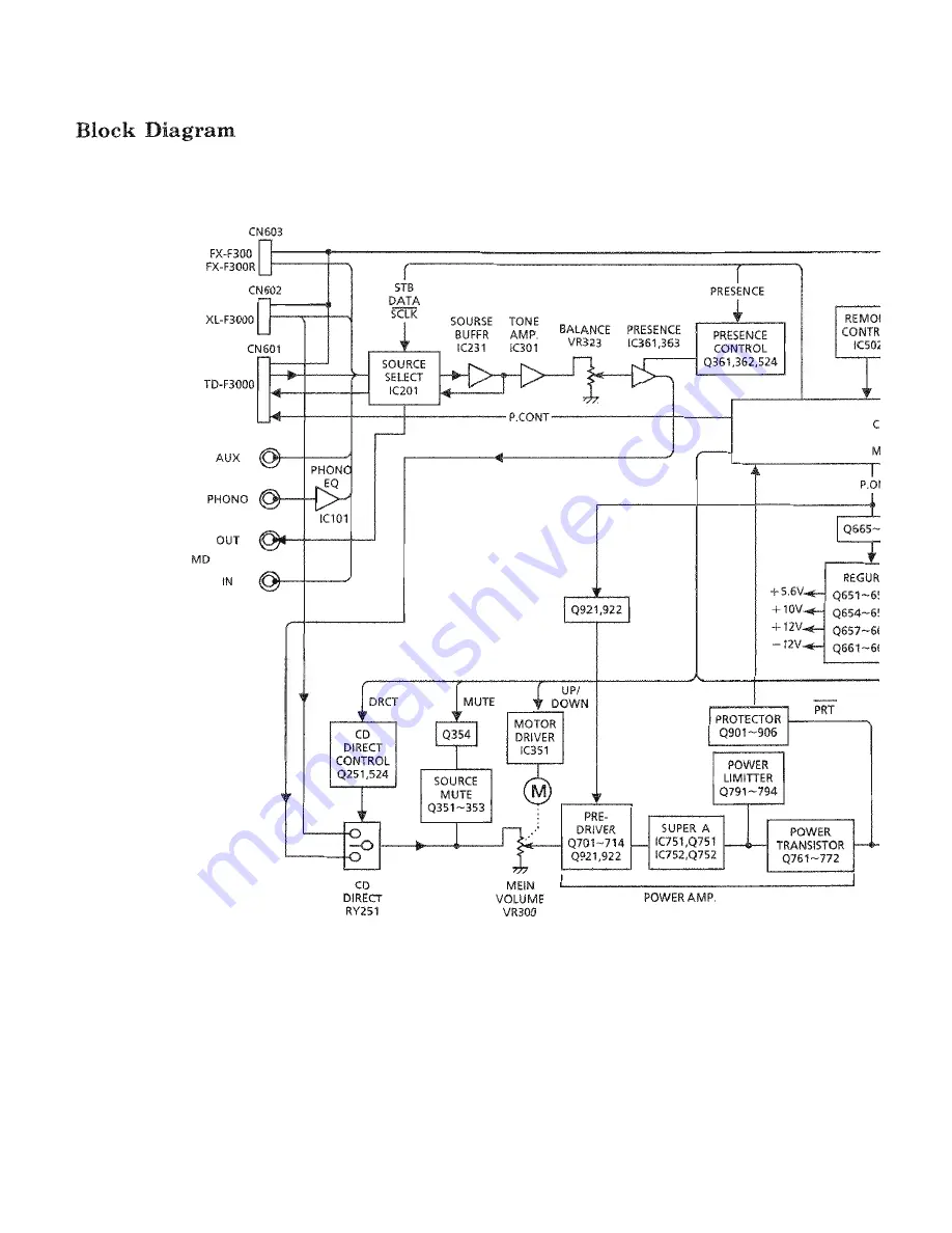 JVC CA-F3000 Service Manual Download Page 32