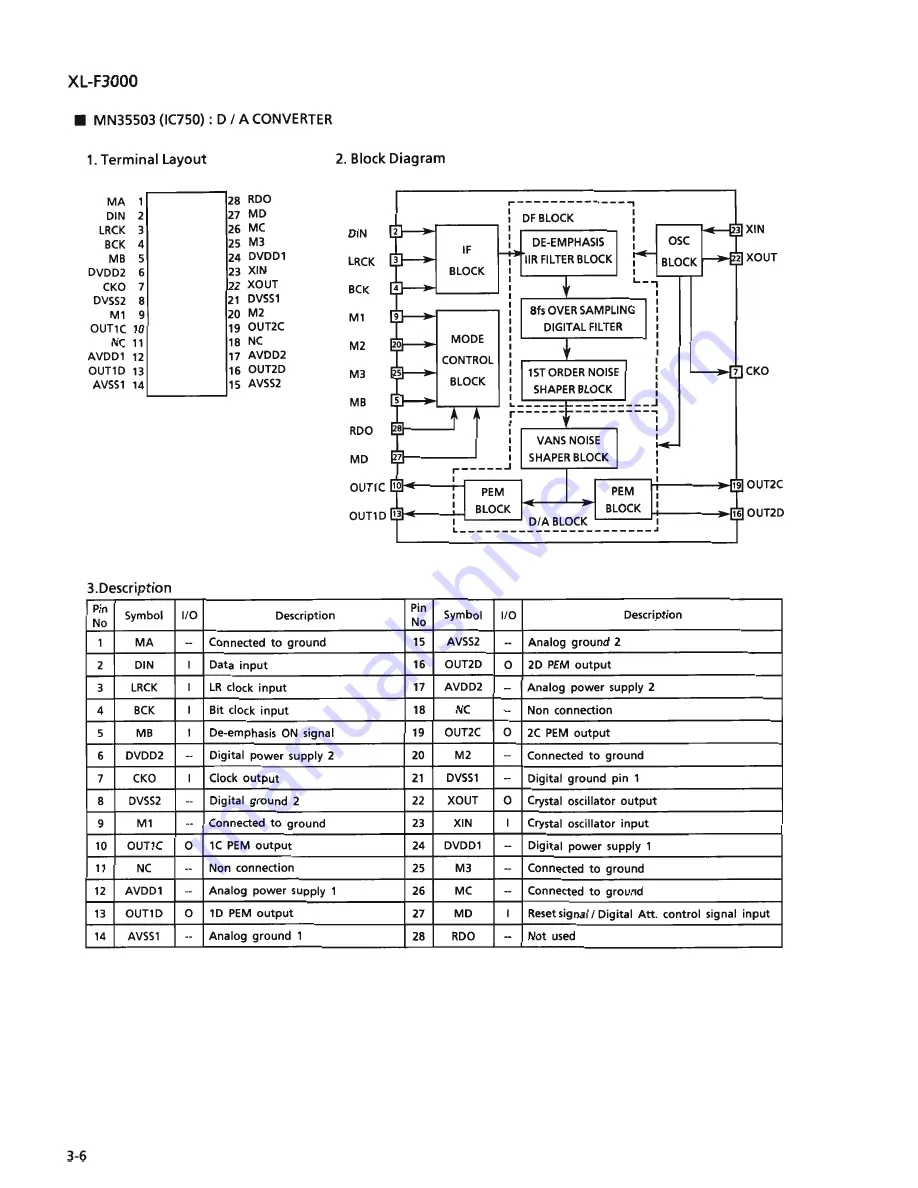 JVC CA-F3000 Service Manual Download Page 72