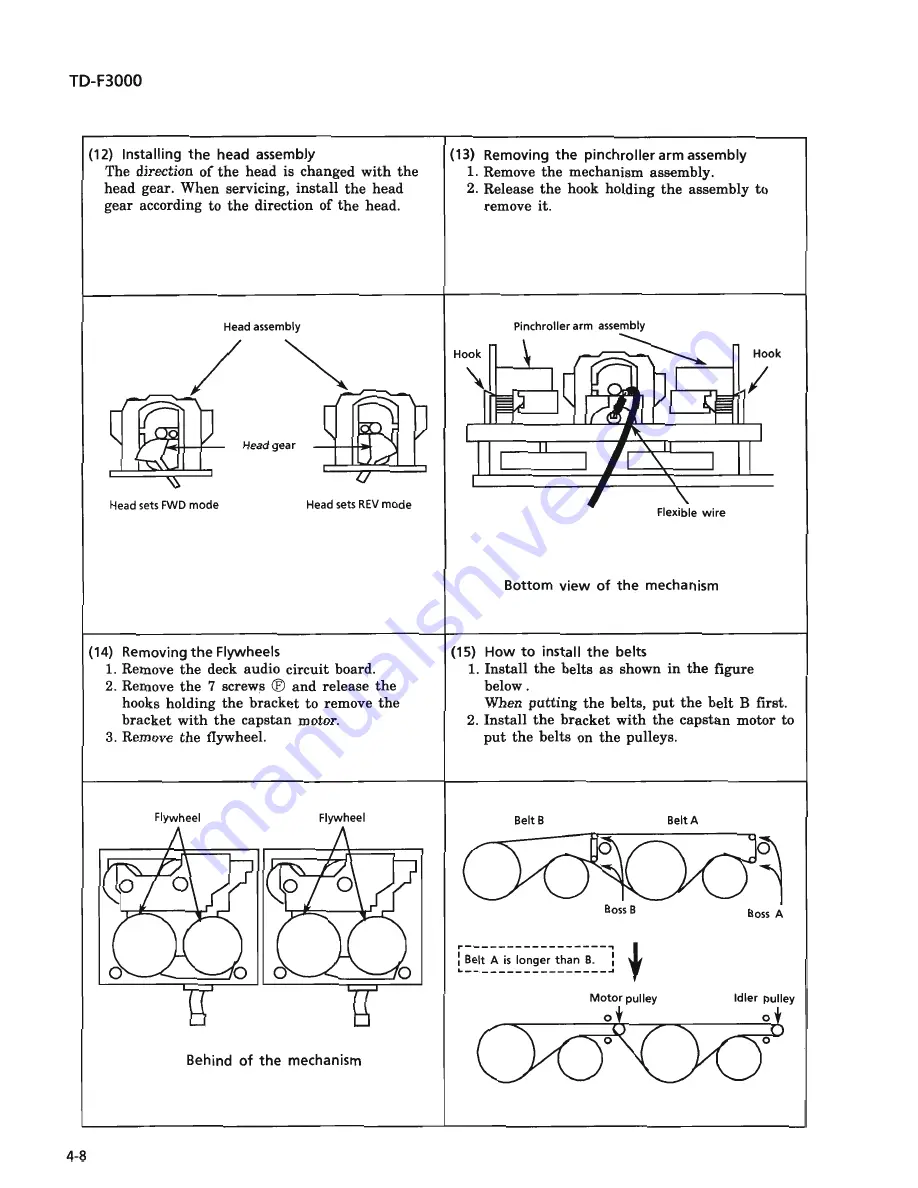 JVC CA-F3000 Service Manual Download Page 102