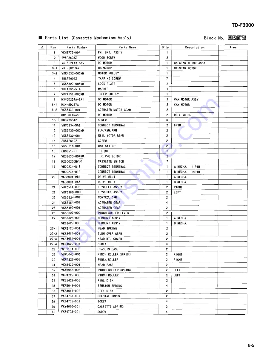 JVC CA-F3000 Service Manual Download Page 181