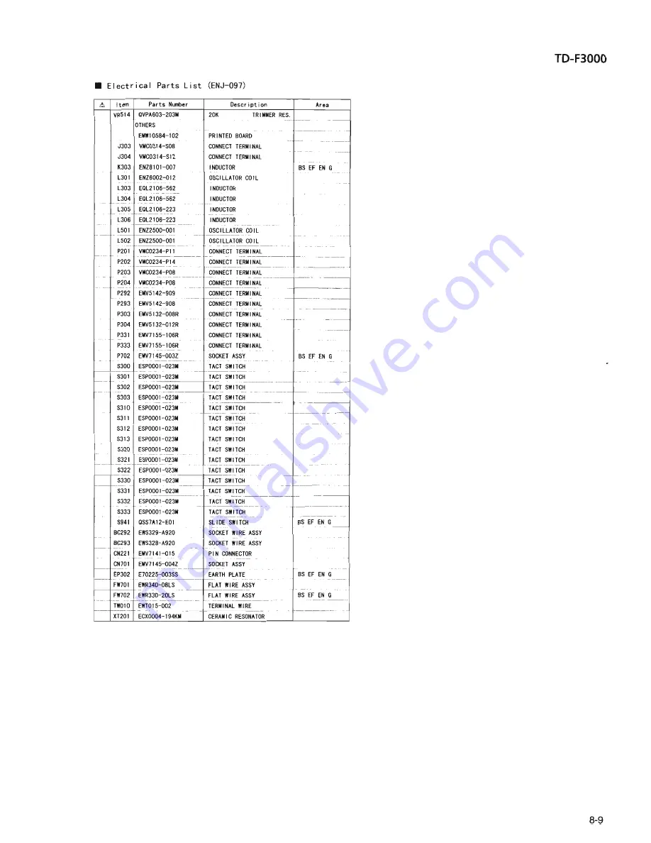 JVC CA-F3000 Service Manual Download Page 185